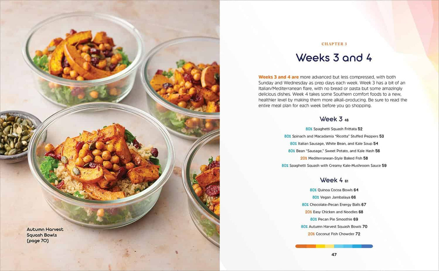 Alkaline Diet Meal Prep